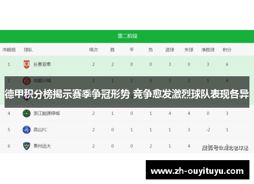 德甲积分榜揭示赛季争冠形势 竞争愈发激烈球队表现各异