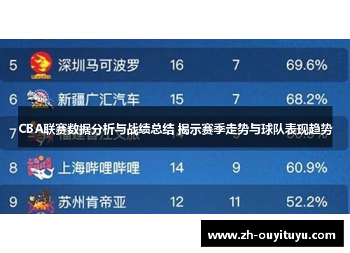 CBA联赛数据分析与战绩总结 揭示赛季走势与球队表现趋势