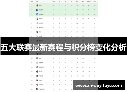 五大联赛最新赛程与积分榜变化分析